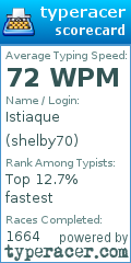 Scorecard for user shelby70