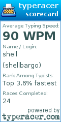 Scorecard for user shellbargo