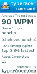 Scorecard for user sheloveshoncho