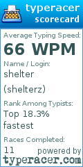 Scorecard for user shelterz