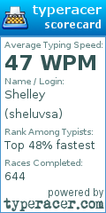 Scorecard for user sheluvsa