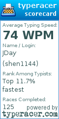 Scorecard for user shen1144