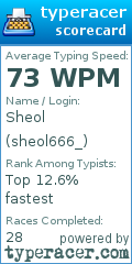 Scorecard for user sheol666_