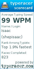 Scorecard for user shepisaac