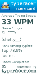 Scorecard for user shetty__