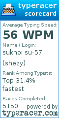 Scorecard for user shezy