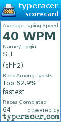 Scorecard for user shh2