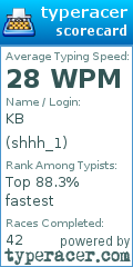 Scorecard for user shhh_1