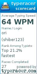 Scorecard for user shiber123