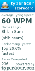 Scorecard for user shibinsam