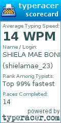 Scorecard for user shielamae_23