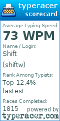 Scorecard for user shiftw