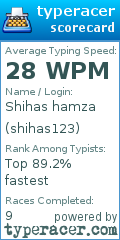 Scorecard for user shihas123