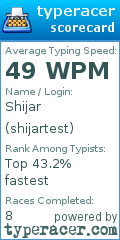 Scorecard for user shijartest