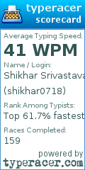 Scorecard for user shikhar0718