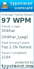 Scorecard for user shikhar_tyagi