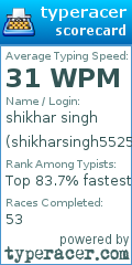Scorecard for user shikharsingh5525