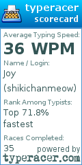 Scorecard for user shikichanmeow