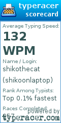 Scorecard for user shikoonlaptop