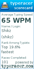 Scorecard for user shikz