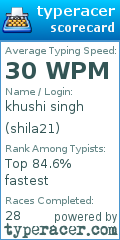 Scorecard for user shila21