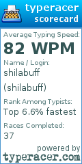 Scorecard for user shilabuff