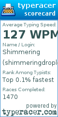 Scorecard for user shimmeringdroplet