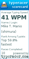 Scorecard for user shimura
