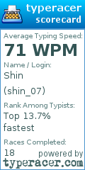 Scorecard for user shin_07