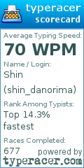 Scorecard for user shin_danorima