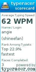 Scorecard for user shineefan