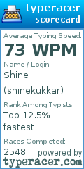 Scorecard for user shinekukkar