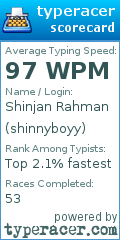 Scorecard for user shinnyboyy