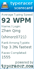 Scorecard for user shinorz0721
