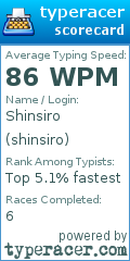 Scorecard for user shinsiro