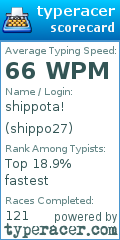 Scorecard for user shippo27