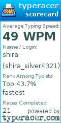 Scorecard for user shira_silver4321