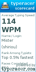 Scorecard for user shiriou