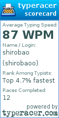 Scorecard for user shirobaoo