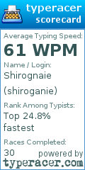 Scorecard for user shiroganie