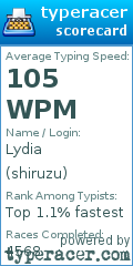 Scorecard for user shiruzu