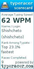 Scorecard for user shishcheto