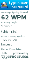 Scorecard for user shishir3d