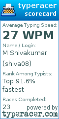 Scorecard for user shiva08