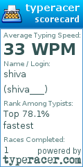 Scorecard for user shiva___