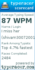 Scorecard for user shivam30072001