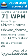 Scorecard for user shivam_sharma_59