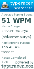 Scorecard for user shivammaurya