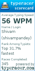 Scorecard for user shivampandey