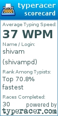 Scorecard for user shivampd